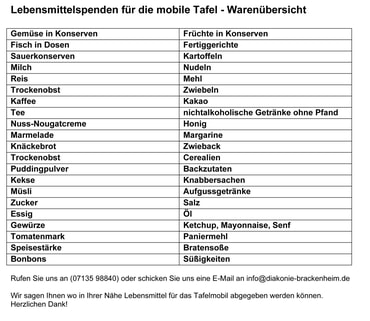 Lebensmittelspenden - was kann gespendet werden (größere Ansicht = anklicken)